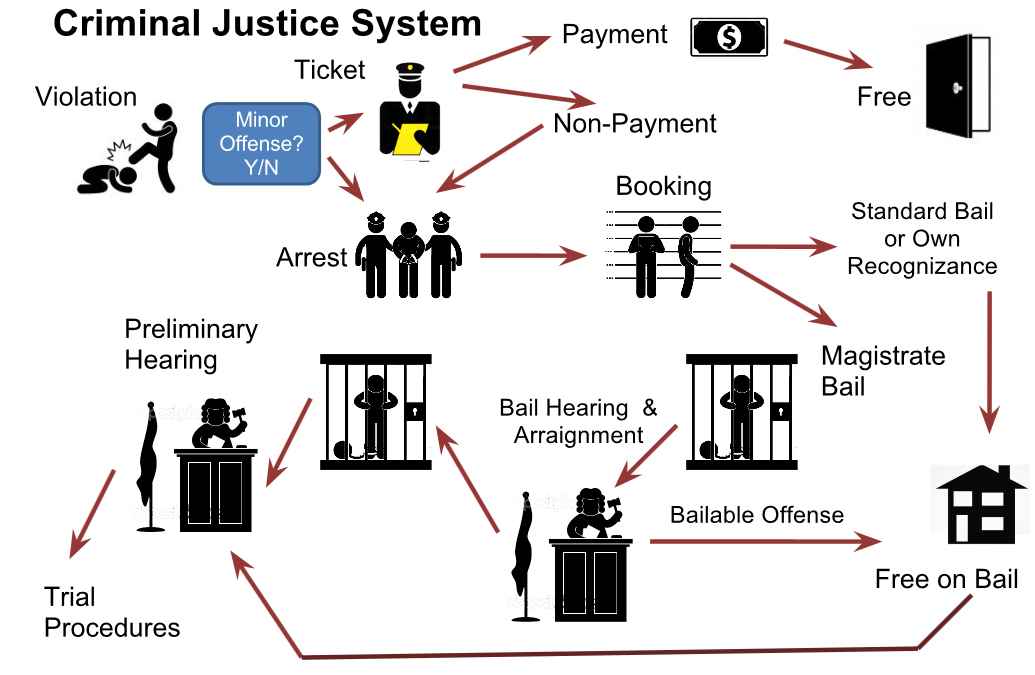 The Criminal Justice System Law Enforcement Agencies