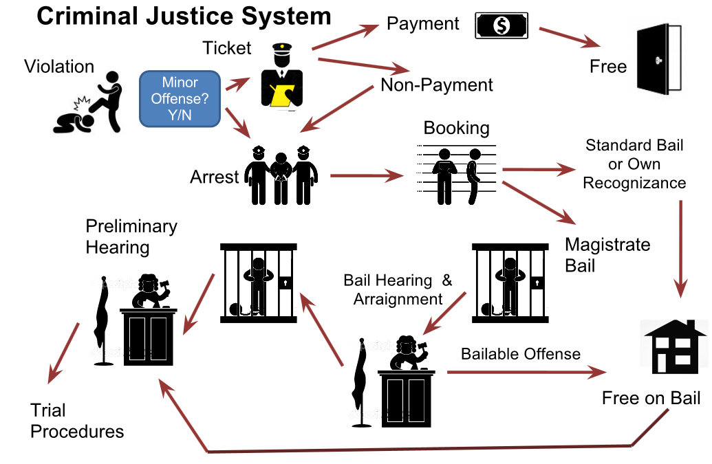 The Romanian Criminal Justice System