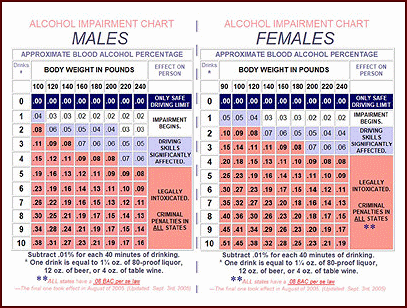 Alcohol_chart men and women.gif