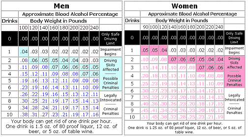 Bac Limit Chart