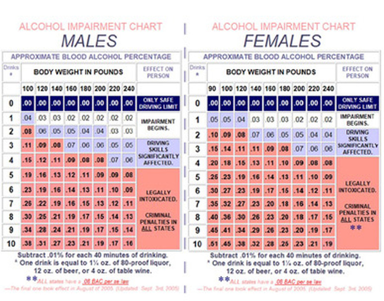 men-woman-drink-weight-bac-chart